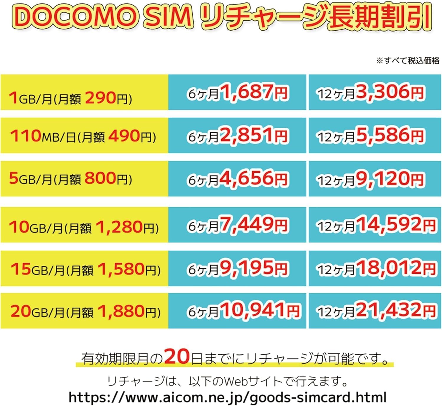 【docomo回線】 プリペイド SIMカード 月額プラン ［毎日 110MB | 1ヶ月～12ヶ月選べる］ 購入月無料 mvno回線 ドコモ回線 NTTドコモ 4G LTE対応 格安SIMカード Prepaid SIM Card データ通信専用SIM テレワーク 物理SIM