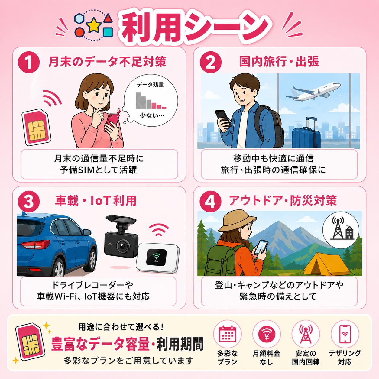 【docomo回線】 プリペイド sim 日本 90日間 180日間 30GB ドコモ通信網 docomo 4G...