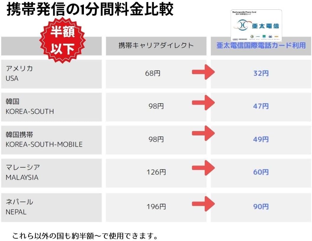 国際電話カード 5000円 中国・台湾・アジア諸国・アメリカ韓国・マレーシア・ネパール向け 固定電話、携帯対応 リチャージ可 3