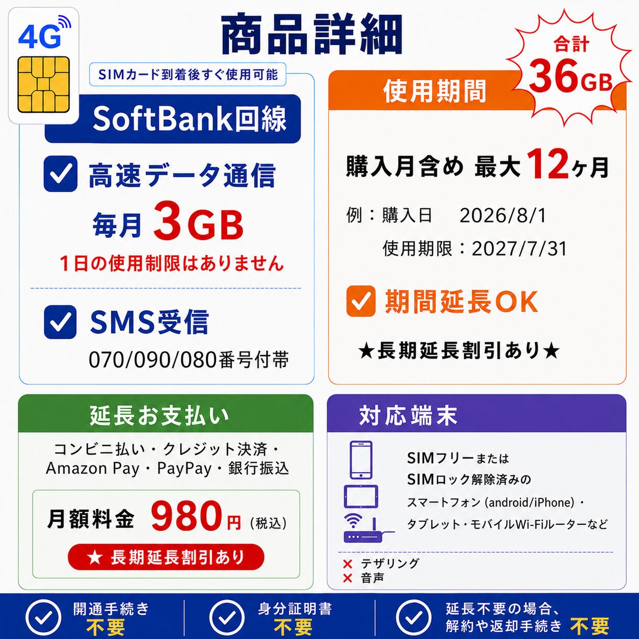 SMS受信OK 高速キャリアデータSIM 日本国内用データ通信SIMカード DATA SIM for JA...