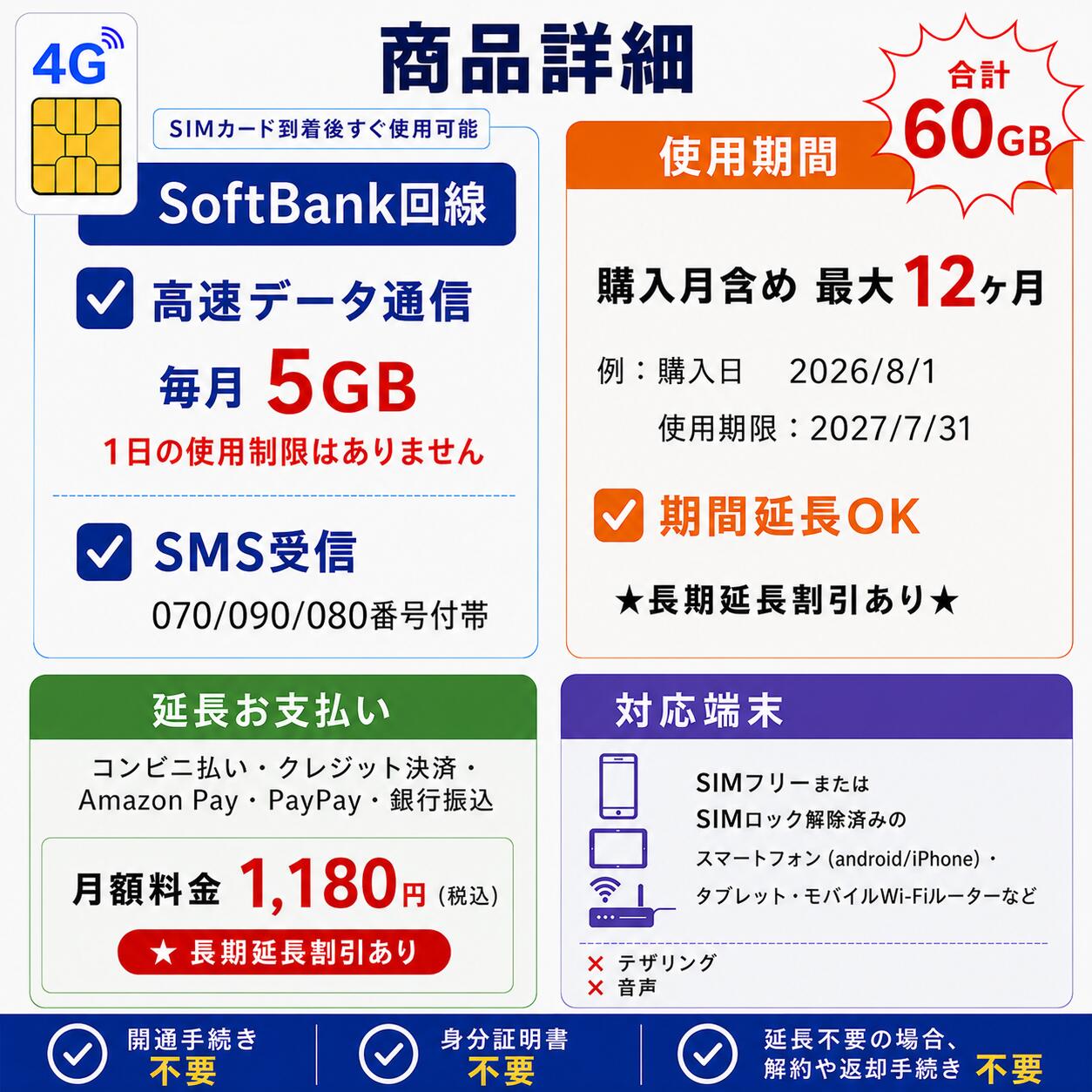 SMS受信OK 高速キャリアデータSIM 日本国内用データ通信SIMカード DATA SIM for JA...