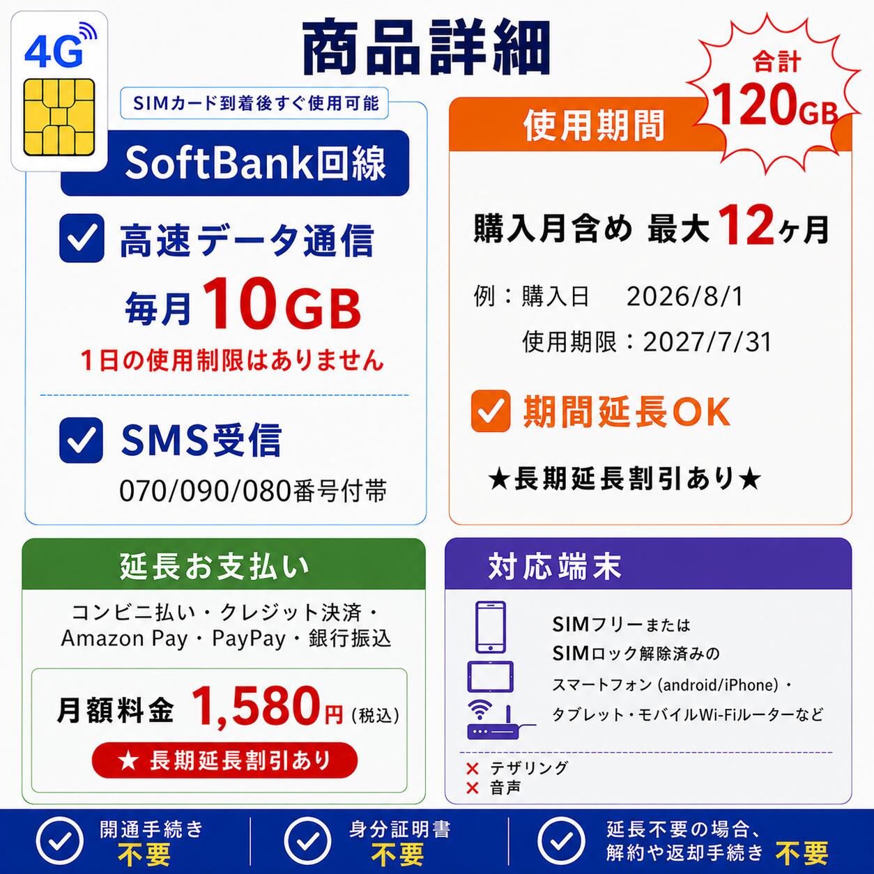 SMS受信OK 高速キャリアデータSIM 日本国内用データ通信SIMカード DATA SIM for JA...