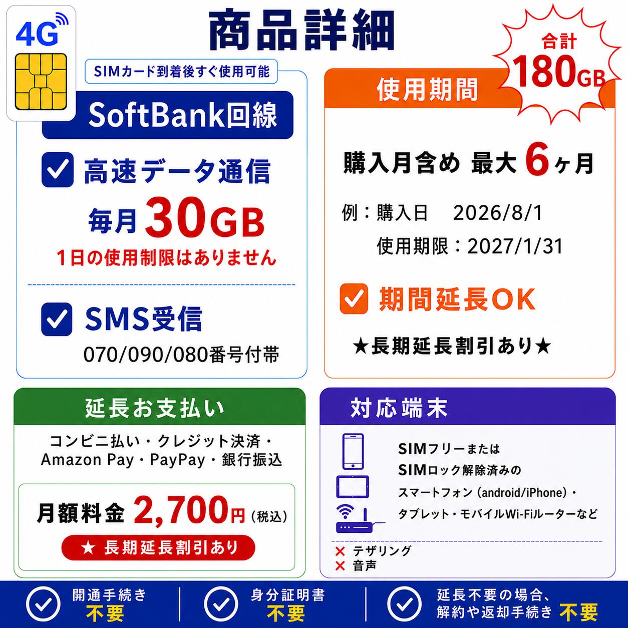 SMS受信OK 高速キャリアデータSIM 日本国内用データ通信SIMカード DATA SIM for JA...