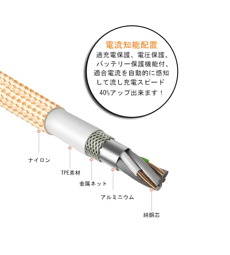 iPhoneケーブルType-CケーブルMicroUSBケーブル3in1充電ケーブル超小型ストラップ式急速充電ケーブルナイロンケーブルiPhone用Android用達便ネコネコポス送料無料