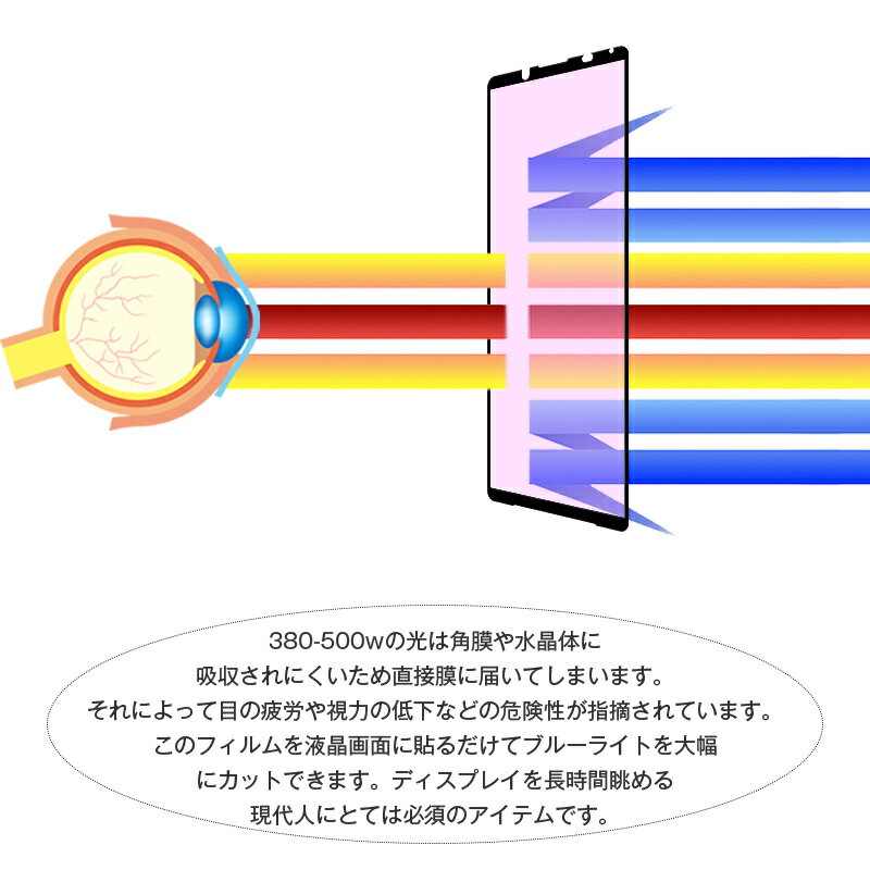 Xperia 1 III SOG03 / SO-51B / A101SO ガラスフィルム Xperia PRO-I ブルーライトカット 全面保護 曲面保護強化ガラスシール ソフトフレーム 3D 0.2mm 液晶画面 飛散防止 目に優しい 耐衝撃 極薄タイプ 指紋防止 高感度タッチ ゆうパケット 送料無料