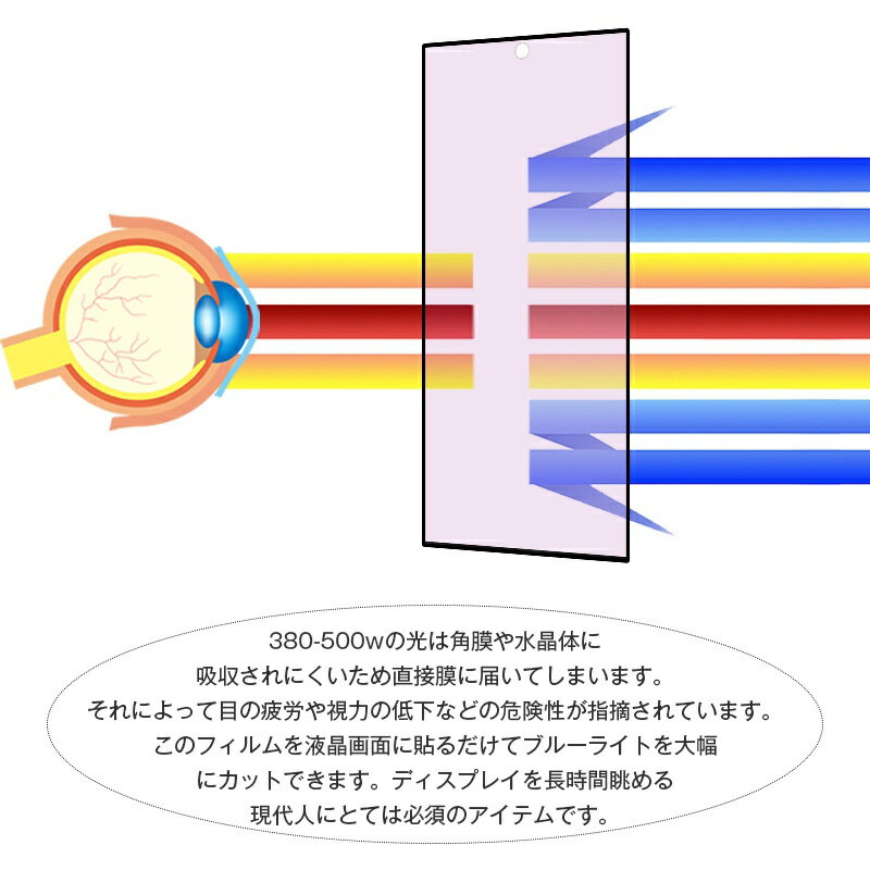 AQUOS R10 ブルーライトカット 強化ガ...の紹介画像3