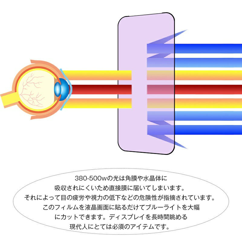 Google Pixel 10/Google Pixel 10 Pro ブルーライトカット 強化ガラスフィルム 液晶保護ガラスシール 視力保護 docomo/au/Softbank/楽天モバイル 全面保護 3D グーグル ピクセル テン クリア仕様 表面硬度10H 耐衝撃 キズ防止 超薄型 スムース操作 割れにくい 指紋防止