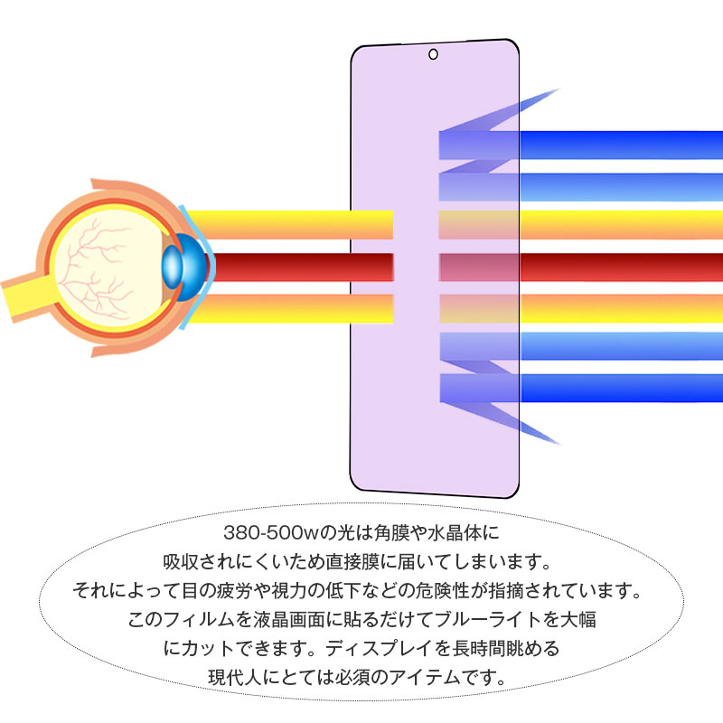 愛度楽天市場店のGalaxy S26 強化ガラスフィルム ブルーライトカット仕様 液晶保護ガラスシール 目に優しい 3D全面保護 ギャラクシー エストゥエンティシックス クリア仕様 超薄型 0.18mm 高感度タッチ 表面硬度10H 耐衝撃 傷防止 飛散防止 指紋軽減 耐スクラッチ性 簡単貼り付け｜アングル3