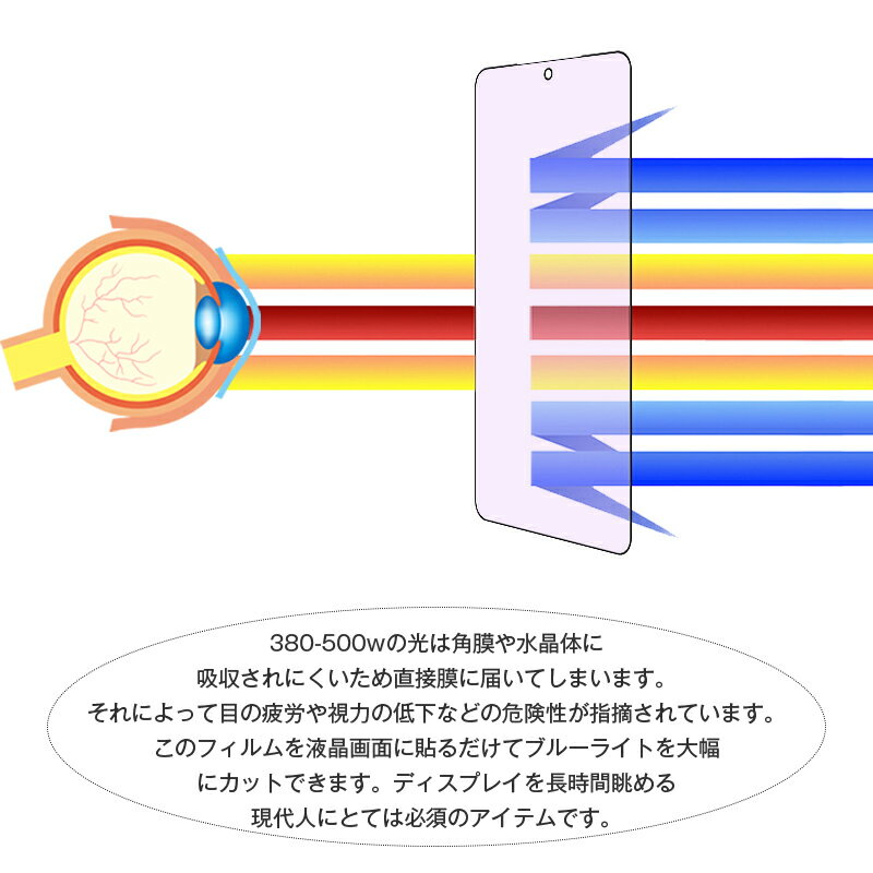 Galaxy S26 Ultra 強化ガラスフィルム ブルーライトカット仕様 スクリーン保護シート 視力保護 3Dフルカバー ギャラクシー エストゥエンティシックス ウルトラ クリア仕様 ラウンドエッジ加工 超薄型 0.18mm 滑らか 表面硬度10H 耐衝撃 割れにくい 疎油 撥水 摩擦防止