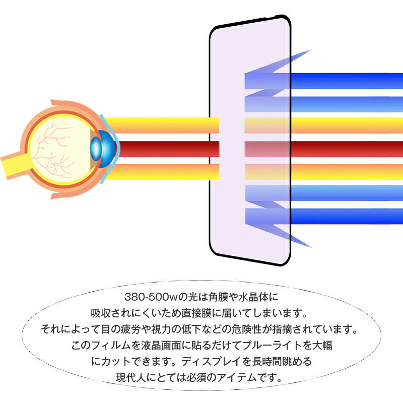 OPPO A5 5G ブルーライトカット 強化ガラスフィルム OPG06 au 画面保護ガラスシール CPH2735 楽天モバイル スクリーン保護シート OPG06 UQ 3Dフルカバー A502OP Y!mobile 視力保護 ラウンドエッジ加工 0.3mm 超薄型 表面硬度10H 耐衝撃 キズ防止 飛散防止 疎油 撥水 気泡レス