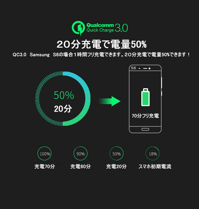 Quick Charge 3.0 チャージャー iPhone17/16/15充電可 USBポート USB急速充電器 2....