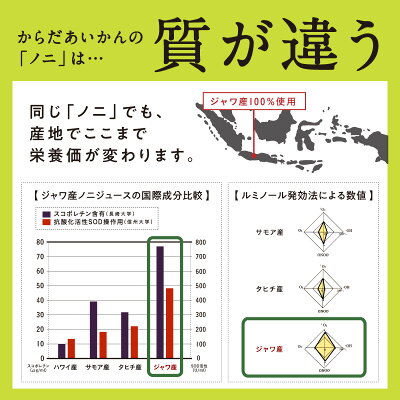 ノニジュース★ノニ原液100%!552週\楽天ランキングイン/ノニジュース【送料無料】初回限定★お試し価格超熟ノニジュース900mlо【ノニジュース専門・からだあいかんノニジュース】【あす楽】