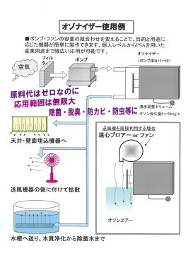 オゾナイザー　HO−150AC−A　ボリューム付き　オゾン発生量150mg／h　オゾン　発生器　パーツ