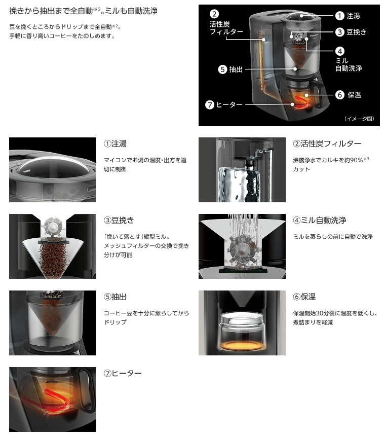 パナソニック NC-A57-K 沸騰浄水コーヒーメーカー 5カップ(670ml) ★豆から全自動で挽きたてのおいしさ。 【オススメ】【あす楽】【即納】
