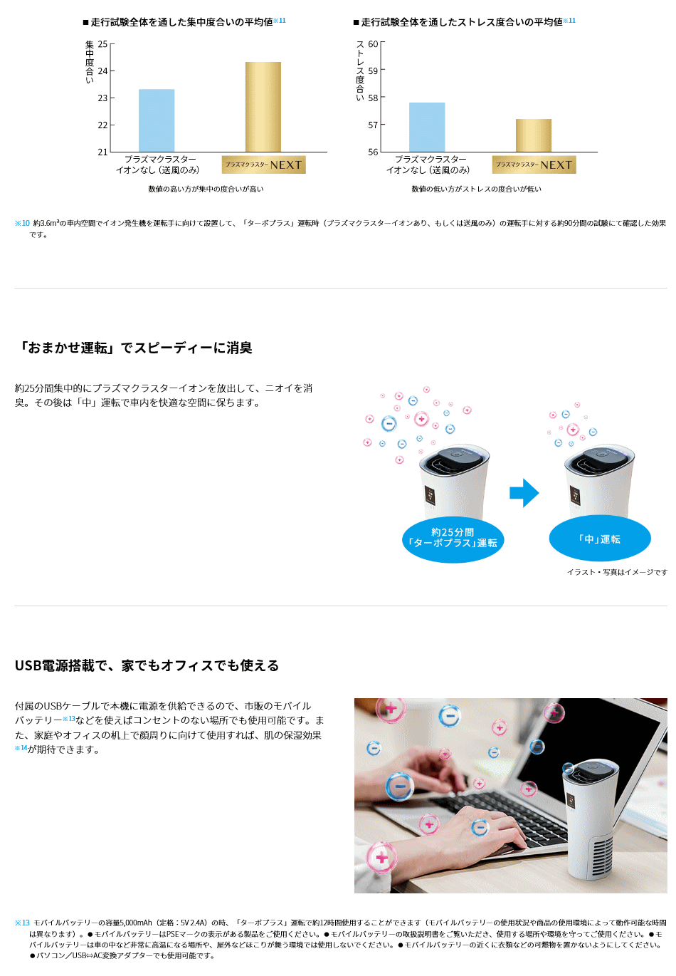 シャープ イオン発生機 Ig Mx15 W カップホルダータイプ 人気上昇中 プラズマクラスターnext搭載モデル シャープ イオン発生機 Ig Mx15 W カップホルダータイプ 人気上昇中 プラズマクラスターnext搭載モデル