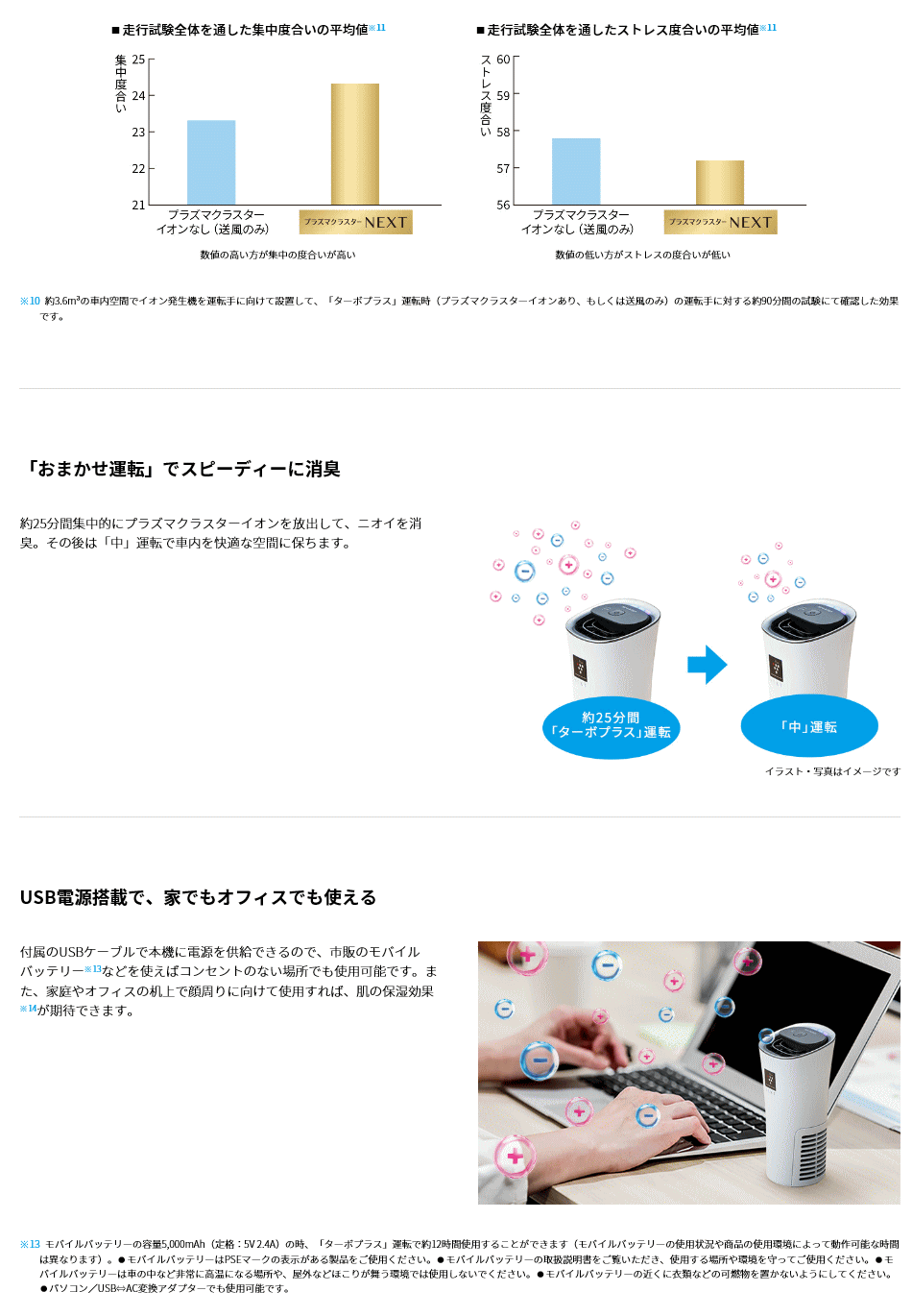 シャープ イオン発生機 Ig Mx15 W カップホルダータイプ 人気上昇中 プラズマクラスターnext搭載モデル