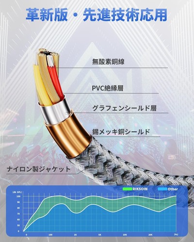 RIKSOIN RCAケーブル技術革新・磁気リングノイズの低減 2RCA-2RCA (赤/白) オス-オ...