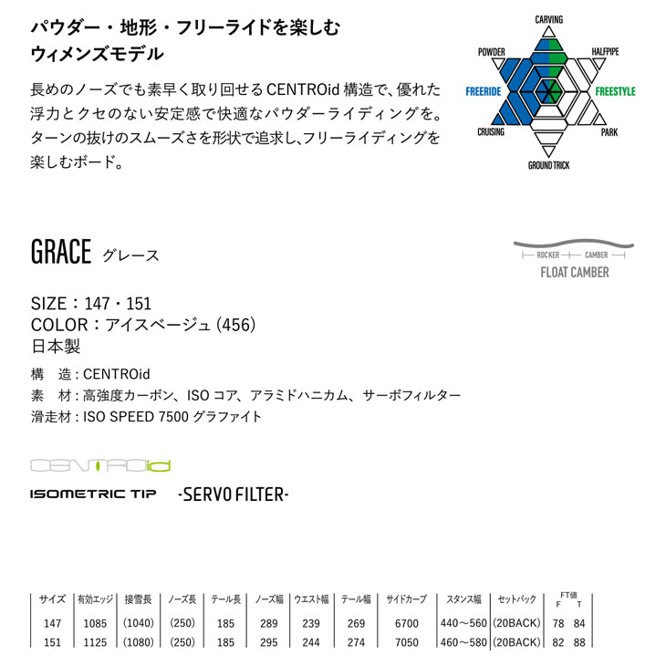 YONEX ヨネックス 26-27 GRACE グレース スノーボード 2
