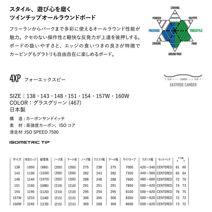 YONEX ヨネックス 26-27 4XP フォーエックスピー スノーボード 2