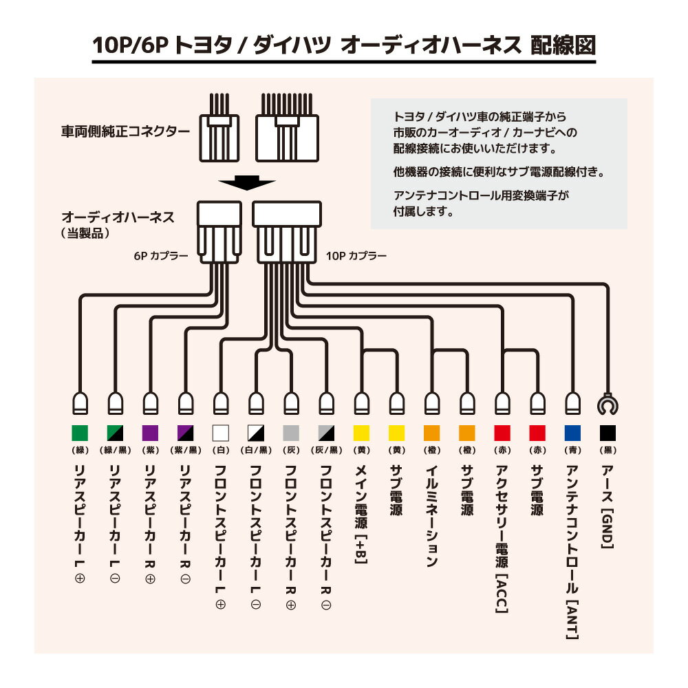 【メール便 送料無料】ダイハツ ムーヴ カスタム H18.10 ～ 10P 6P 10P 6P ワイドパネル 車速 コネクタ付 DAIHATSU ナビ オーディオ 取付け ハーネス 隙間 埋めるカプラーオン 取付簡単 取付説明書 3