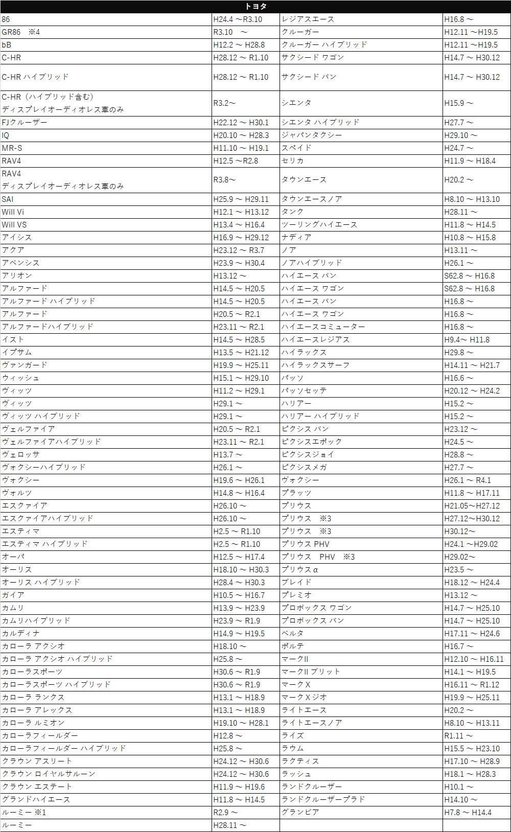 メール便 送料無料 トヨタ アルファード H14.5 〜 H20.5 ワイドパネル ナビ オーディオ 取付け ハーネス オーディオハーネス 取付幅20cmのワイドデッキスペースに市販のオーディオデッキを隙間なく取り付け 2