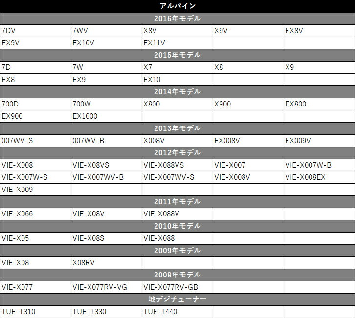 フィルムアンテナ 純正品質 4本セット アルパイン 2016年モデル 7DV 地デジ フルセグ ワンセグ 汎用 左右各2枚 カーナビ ナビ 載せ替え 補修 交換 3