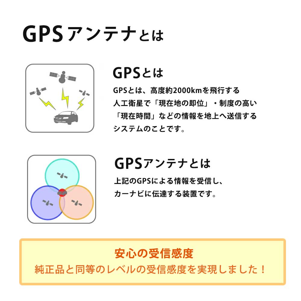 高感度 GPSアンテナ トヨタ ダイハツ レジアスエースH16 08-H17 11 カプラーオン 取付簡単 底面マグネットタイプ 純正採用コネクタ使用高感度 高性能 高精度 GPS