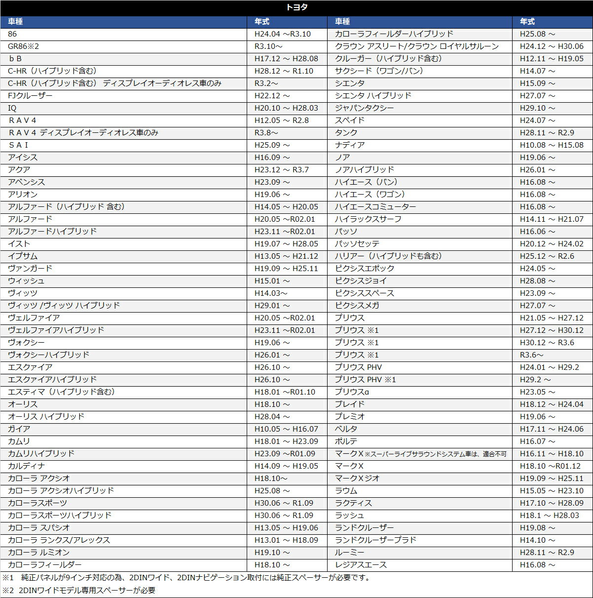 【メール便送料無料】 ダイハツ 車速コネクター 5P 【 タント エグゼ タント エグゼ カスタム H21.12 〜 H26.10 】 カーナビ 車速 コネクター リバース パーキング 取付 配線 変換 カプラーオン 簡単取り付け 5ピン