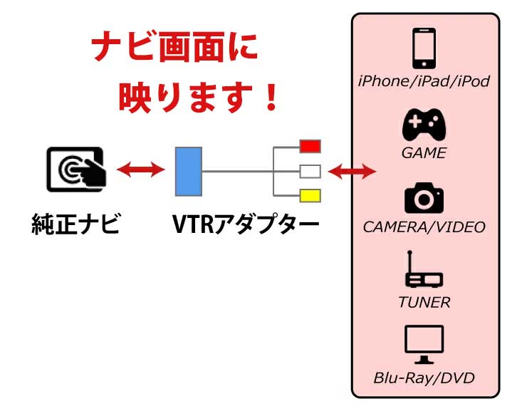 メール便 送料無料 外部入力 VTRアダプター 50cmトヨタ メーカーオプションナビ ファンカーゴ RCA オス メス 地デジ DVD ビデオ ゲーム 接続