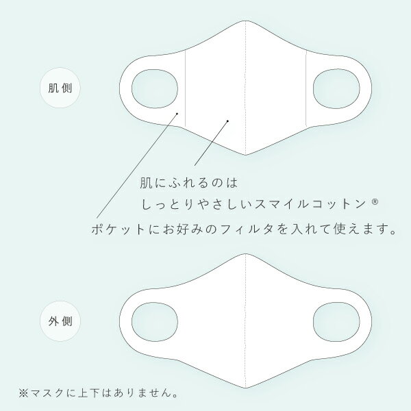 コンフォートハグ Comfort hugge 耳にやさしいふわとろマスク【2枚セット】 ｜小さめ 子供用 洗える マスク コットン スマイルコットン 繰り返し 使える 日本製 国産 子ども用 Lサイズ 大きめ 立体 痛くない 国産マスク