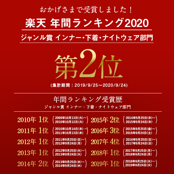 年間ランキング受賞