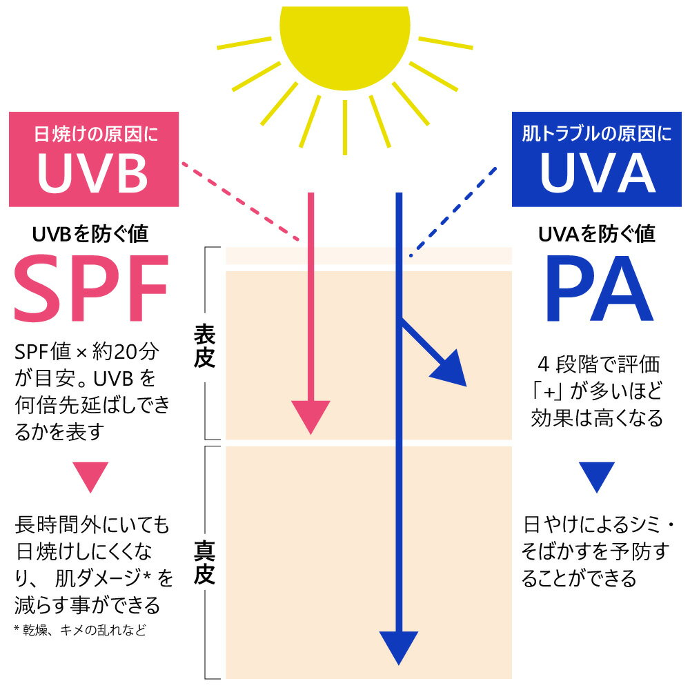 【最大12%OFFクーポン！】紫外線予報 ノンケミカルUVクリームM 40g SPF50+ PA++++ UV耐水性★★ for MINE UV対策 UVケア 日焼け止め 日焼けどめ 化粧下地 クリーム シミ 紫外線対策 スキンケア UVカット 石澤研究所