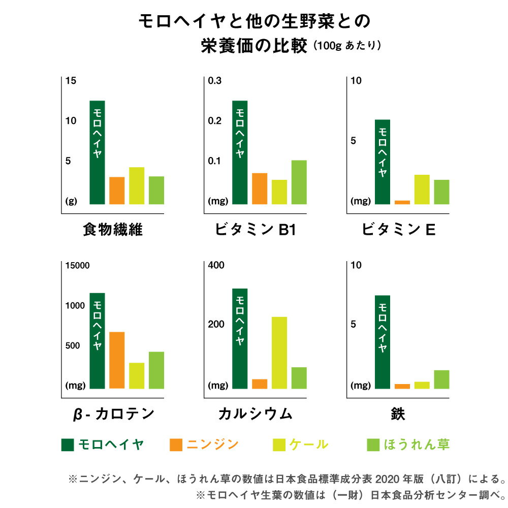 【最大3,000円OFFクーポン】あおつぶ あおつぶパック30包(300粒)│モロヘイヤ 無添加 食物繊維 鉄分 ビタミンE ビタミンB1 カルシウム 日本製 国産 青粒 緑黄色野菜 野菜不足 外食 出先 錠剤 タブレット離乳食 サプリ サプリメント 青粒 3