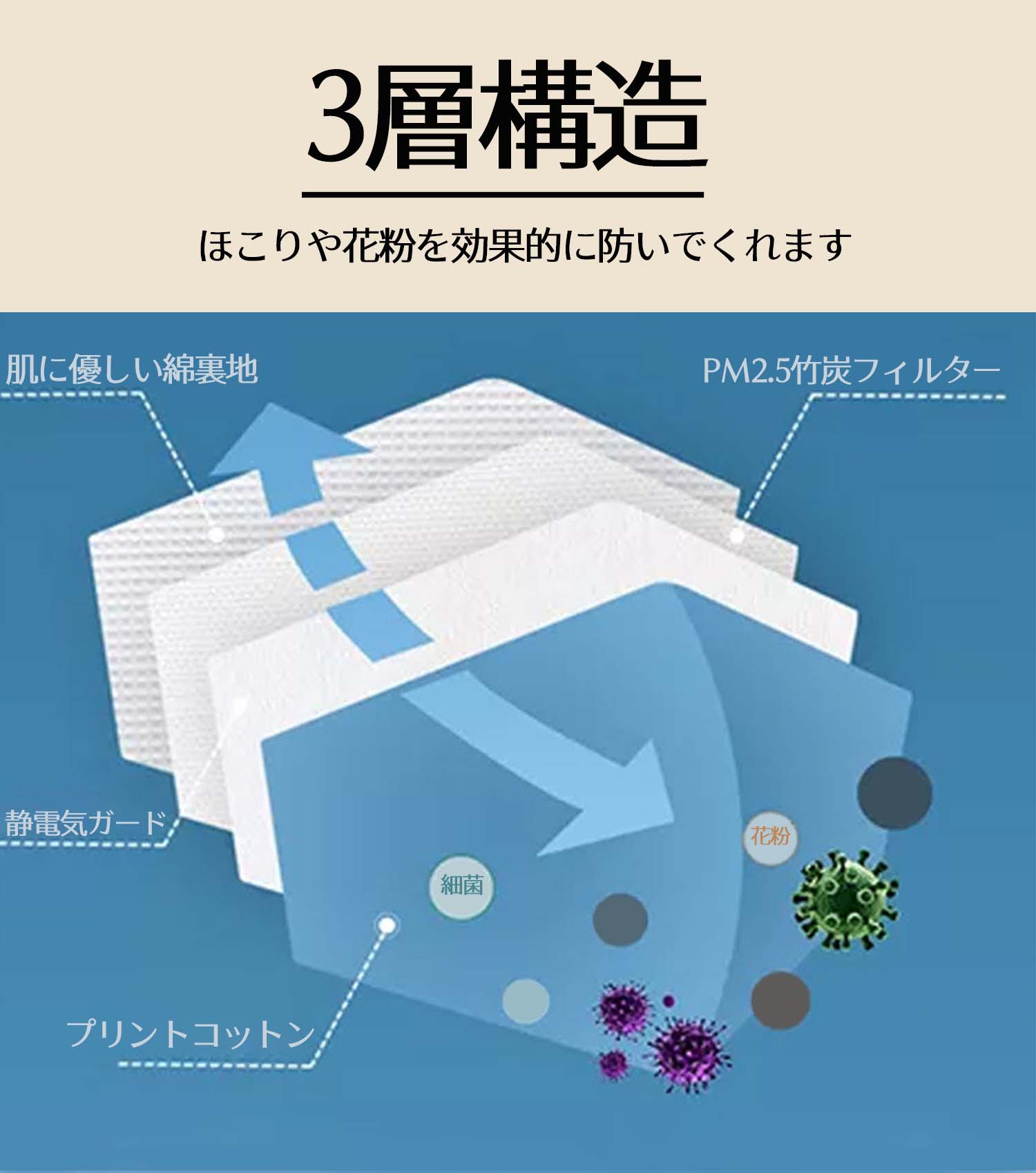 【特別セール！】【3枚セット】 マスク カモフラ 迷彩 綿100% 立体 洗える カモフラ柄 男女兼用 蒸れない 秋マスク 洗えるマスク 綿 コットン ファッションマスク 耳紐調整 3D 立体裁断 花粉対策 大人用マスク おしゃれ フィット softfitmask 春 秋