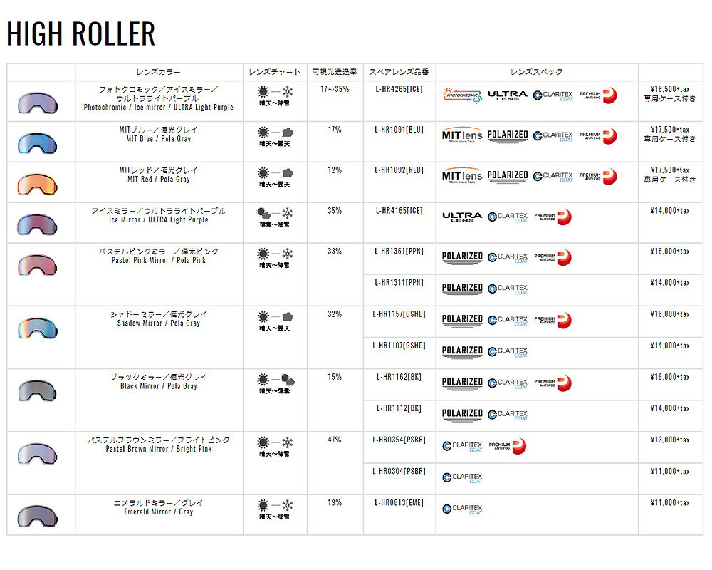 DICE SNOW GOGGLE用　スペアレンズ [ HIGH ROLLER Shadow MR/Pola GR/PremiumAntifog @16000] ゴーグル LE