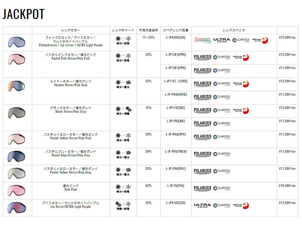 DICE SNOW GOGGLE用　スペアレンズ [ JACKPOT Ice Mirror/ULTRA Light Purple @12960] ゴーグル LENS