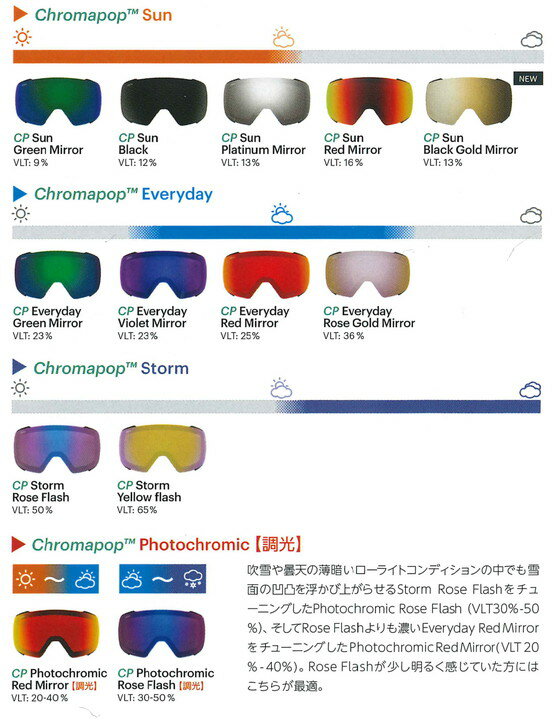 SMITH - SMITH SNOW GOGGLE 交換レンズ [ SKYLINE @19000] スミス ゴーグル【正規代理店商品】【送料無料】