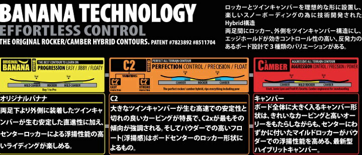 LIBTECH SNOWBOARDS [ GLIDER @74000] リブテック スノーボード 【正規代理店商品】【送料無料】