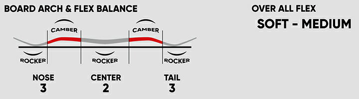 FNTC SNOWBOARDS [ TNT L @59000 ] スノーボード 【正規代理店商品】【送料無料】 3