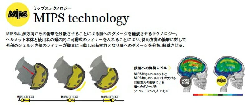 SMITH BIKE HELMET [ JETSTREAM TT MIPS/KOROYD @61000] スミス ヘルメット JET STREAM【正規代理店商品】 aimpoint-10025464 アイムポイント サンプル画像3
