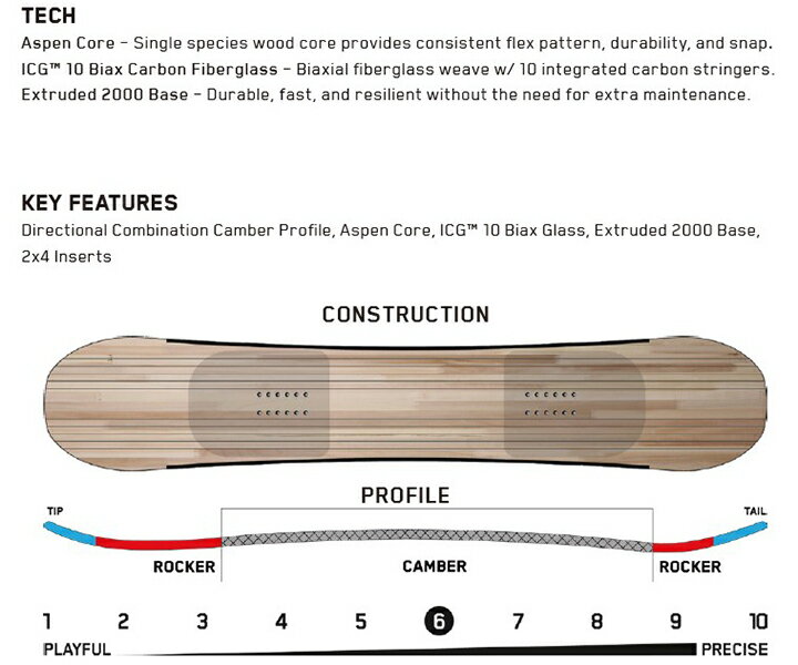 K2 SNOWBOARDING [ GATEWAY POP @68000] �����ġ� ���Ρ��ܡ��� ����������Ź���ʡۡ�����̵���ۡ� ���Υ� ���ʡ�
