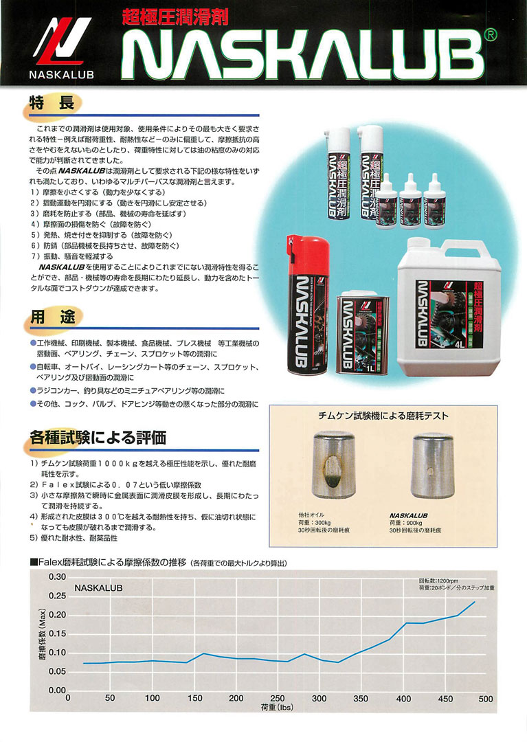 【ネコポス対応・送料無料】[ ナスカルブ NASKALUB オイル 20mL @1200] 高性能 極...