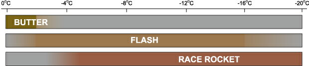 Dominator [ RACE ROCKET WAX 40g @9200] ������ ���Ρ��ܡ�����