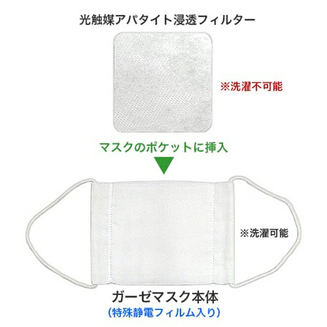 ※キャンセル不可・商品説明を確認して下さい※ 送料無料 光触媒シート入 マスク 使い捨てない ガーゼタイプ 標準サイズ 120枚セット 個別梱包なし アットマックス＠　楽天　マスク　在庫あり