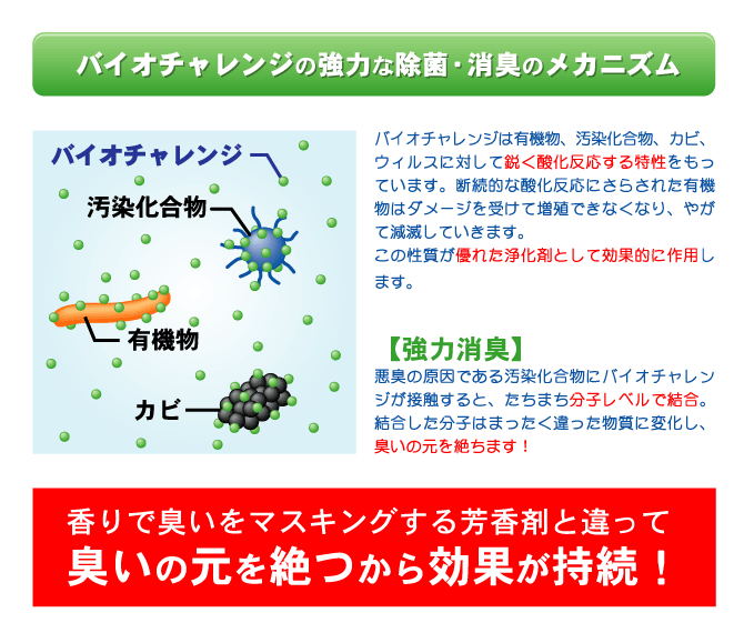 バイオチャレンジ 1リットル詰め替え用 2本セット/ペット 除菌消臭 【送料無料】