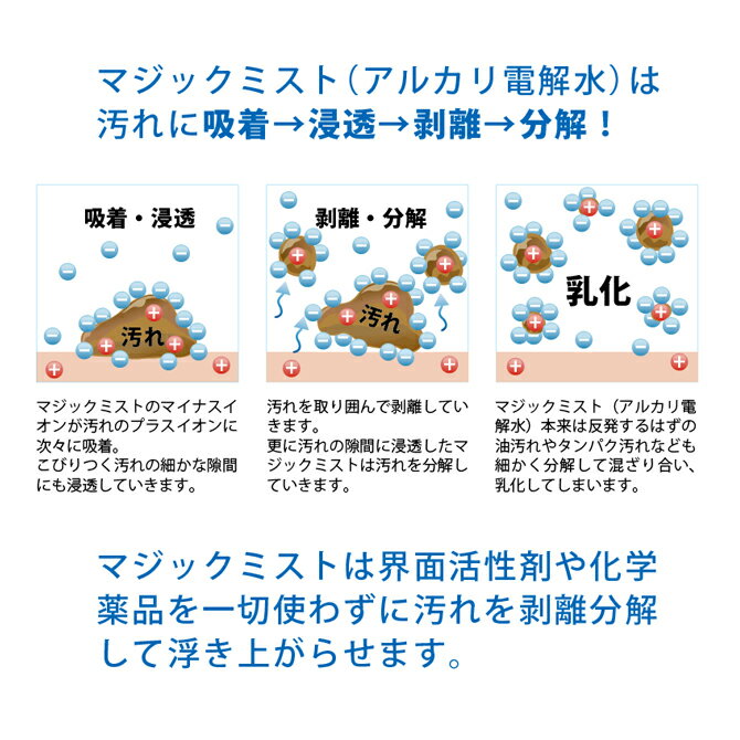 ��5��1���ޤǥݥ����11�ܡ��������ߡۥޥ��å��ߥ��ȡ�200ml���ץ졼�ܥȥ��Magic Mist���ޤ䤱�Τ�������˥������ᡪ