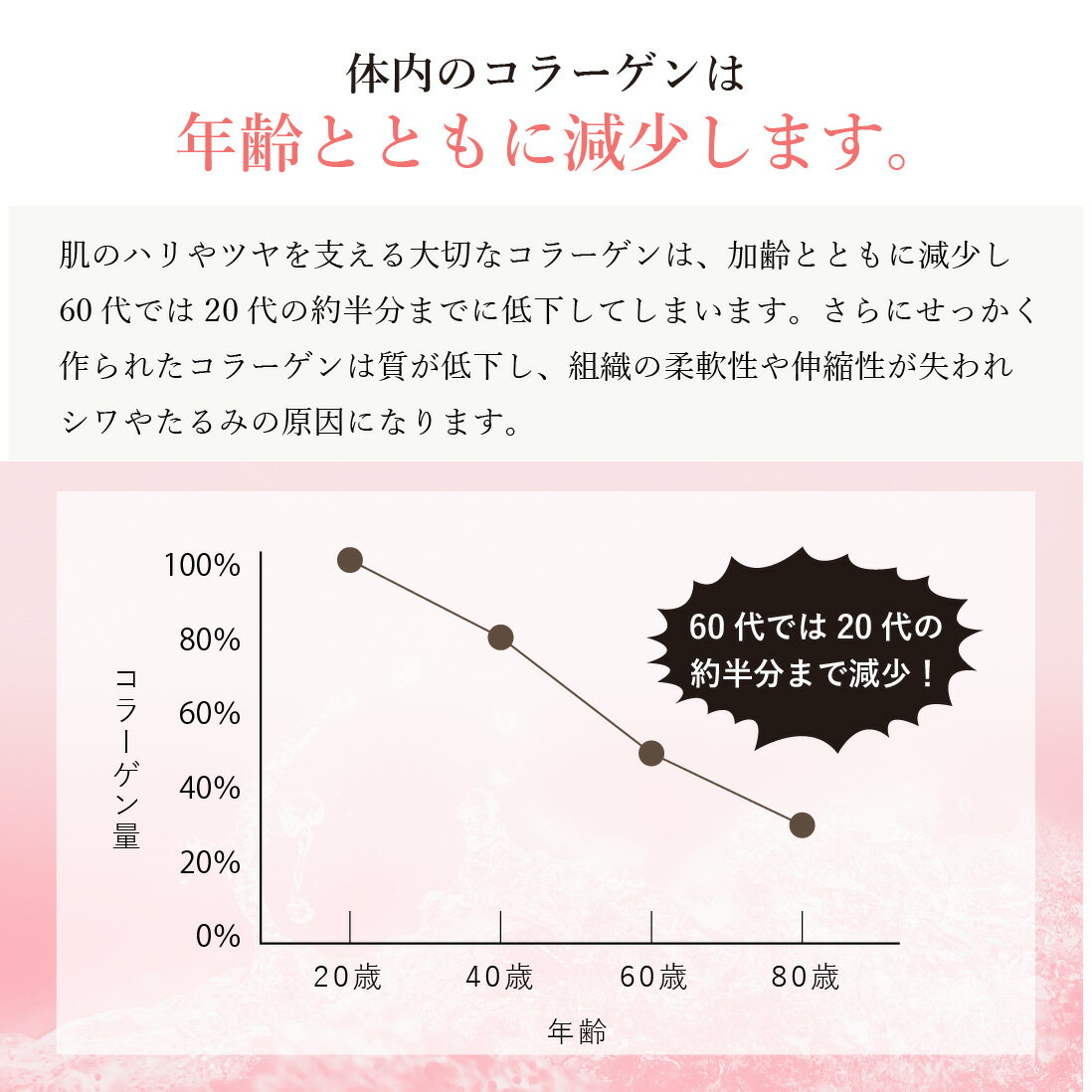 核酸コラーゲン2（48スティック） アイナチュラプレミアム 核酸 低分子 コラーゲン ペプチド プラセンタ ヒアルロン酸 美容 サプリメント 美味しい 人気 キレイ 国産 ラズベリー味 コラーゲンサプリ 3