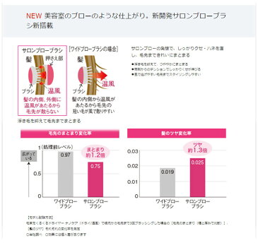 Panasonic（パナソニック） くるくるドライヤー ナノケア ルージュピンク EH-KN99-RP ナノイー 5つのアタッチメント スタイリング ヘアケア パナソニック ☆おすすめ 2017年モデル