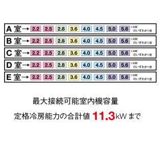 【1001円OFFクーポン有】【送料無料(沖縄/離島除く)】三菱重工 SCM68N2 システムマルチ用室外機【68システム5室用】[代引決済不可]●別途室内機をご購入下さい●
