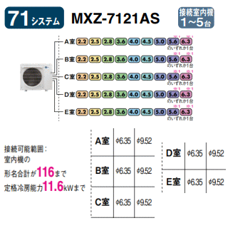 ★200円クーポン配布中★▲【500円OFFクーポン有】【送料無料(沖縄/離島除く)】三菱電機 MXZ-7121AS システムマルチ用室外機【71システム5室用】●別途室内機をご購入下さい● 3